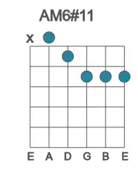 Guitar voicing #0 of the A M6#11 chord